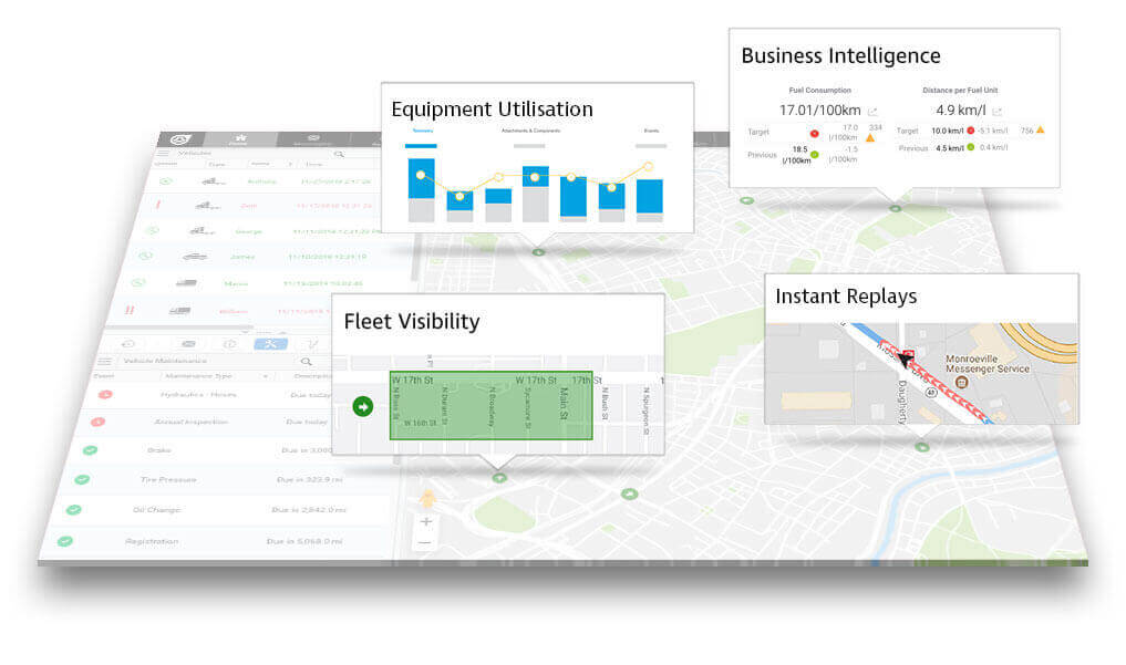 Driver Behaviour Monitoring System - The Ultimate Guide - Teletrac ...