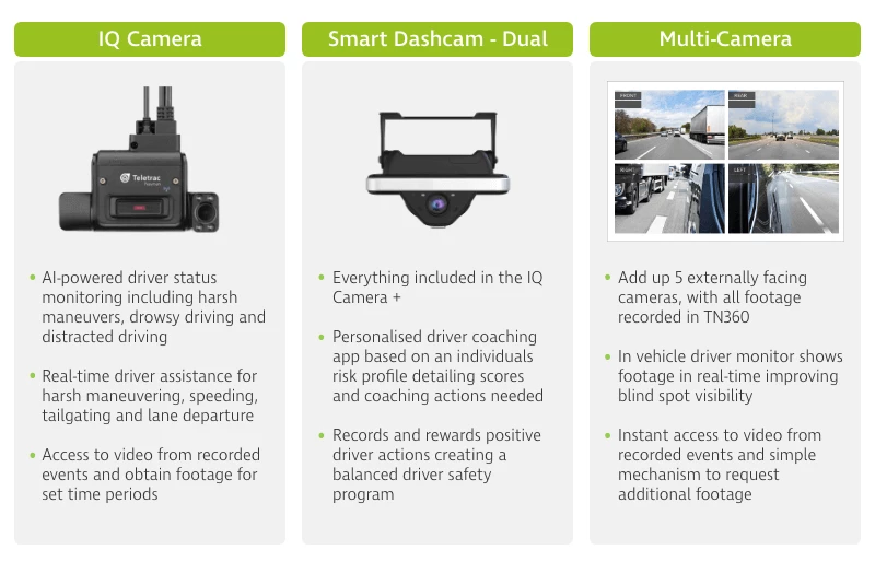 TTN Camera Systems AUS