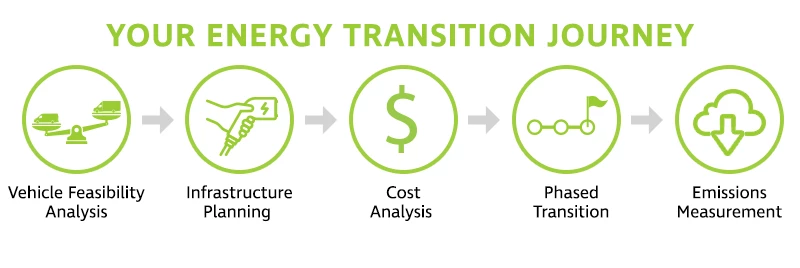 5 tips for multi-energy transition