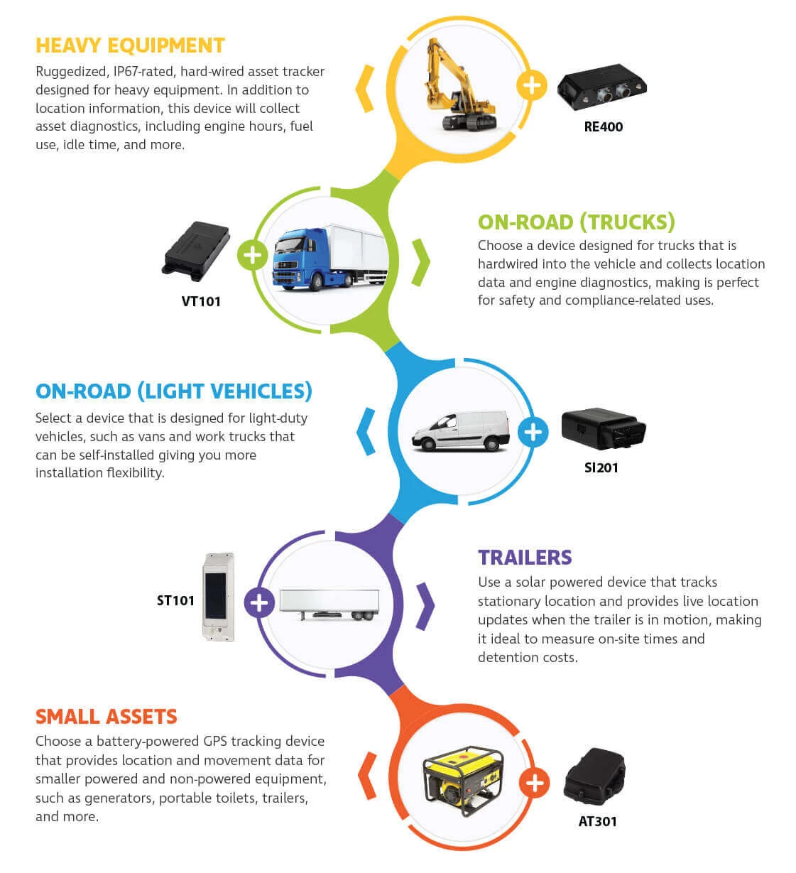 Global Asset Tracking