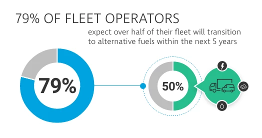 Fleet Operators