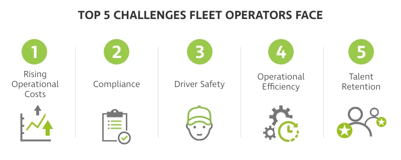 Body Img 5 Challenges Fleet Operators Face 800X320